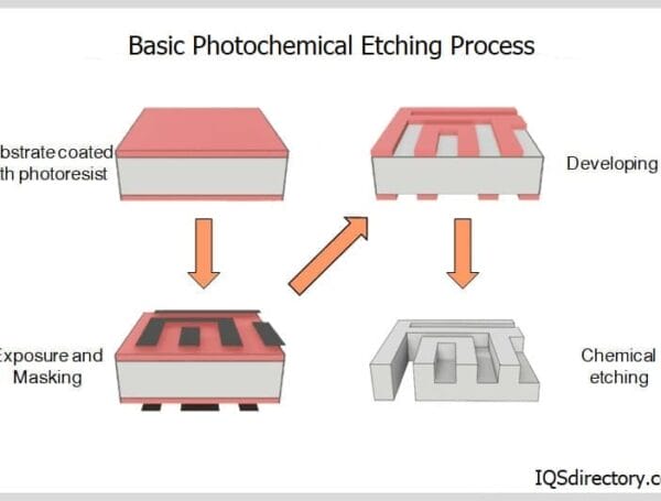 Chemical Etching: Elevating Metalwork to New Heights